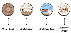 Arabic Conversation Course for Kids and Beginners