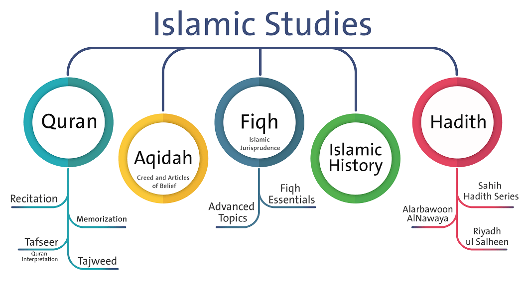islamic-studies