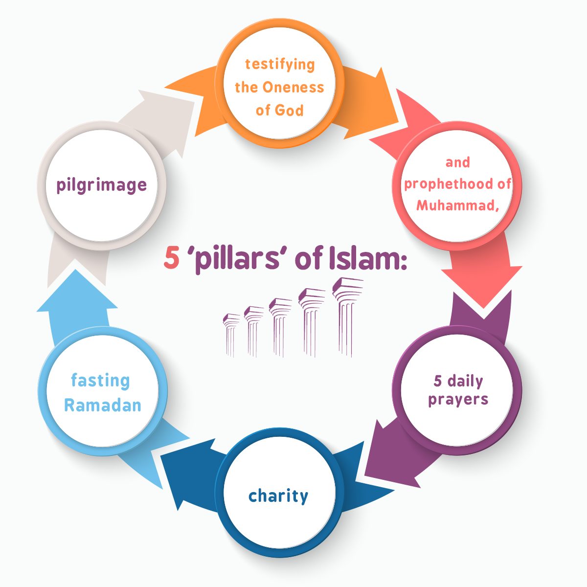 5 pillars of islam essay