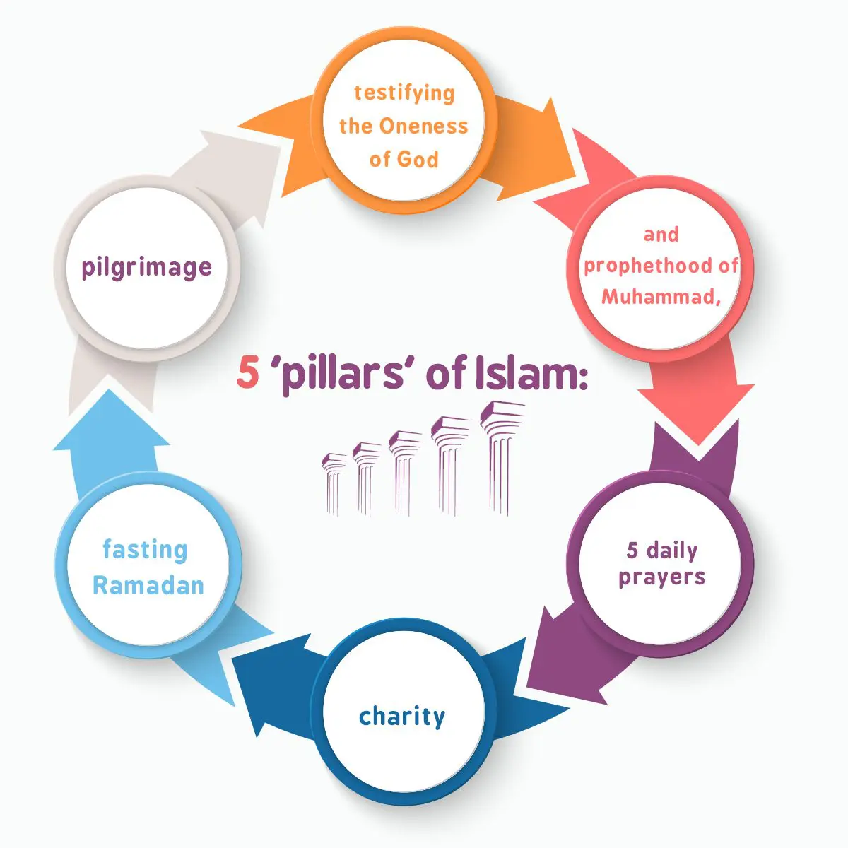 the five pillars of islam pilgrimage