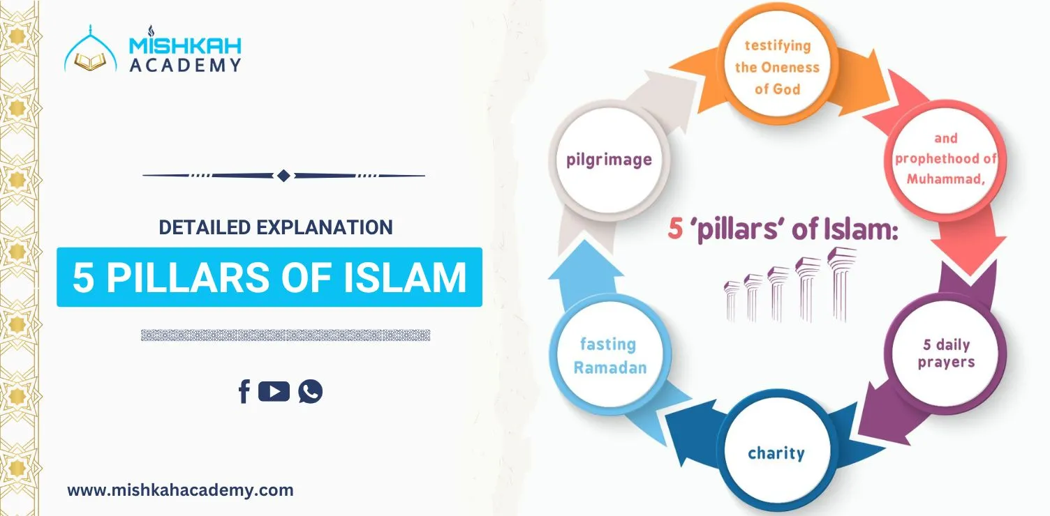 five pillars of islam guide