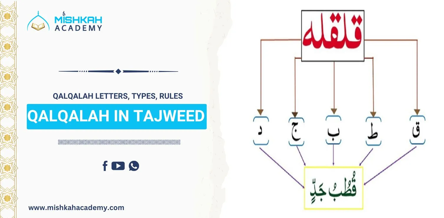 Qalqalah In Tajweed