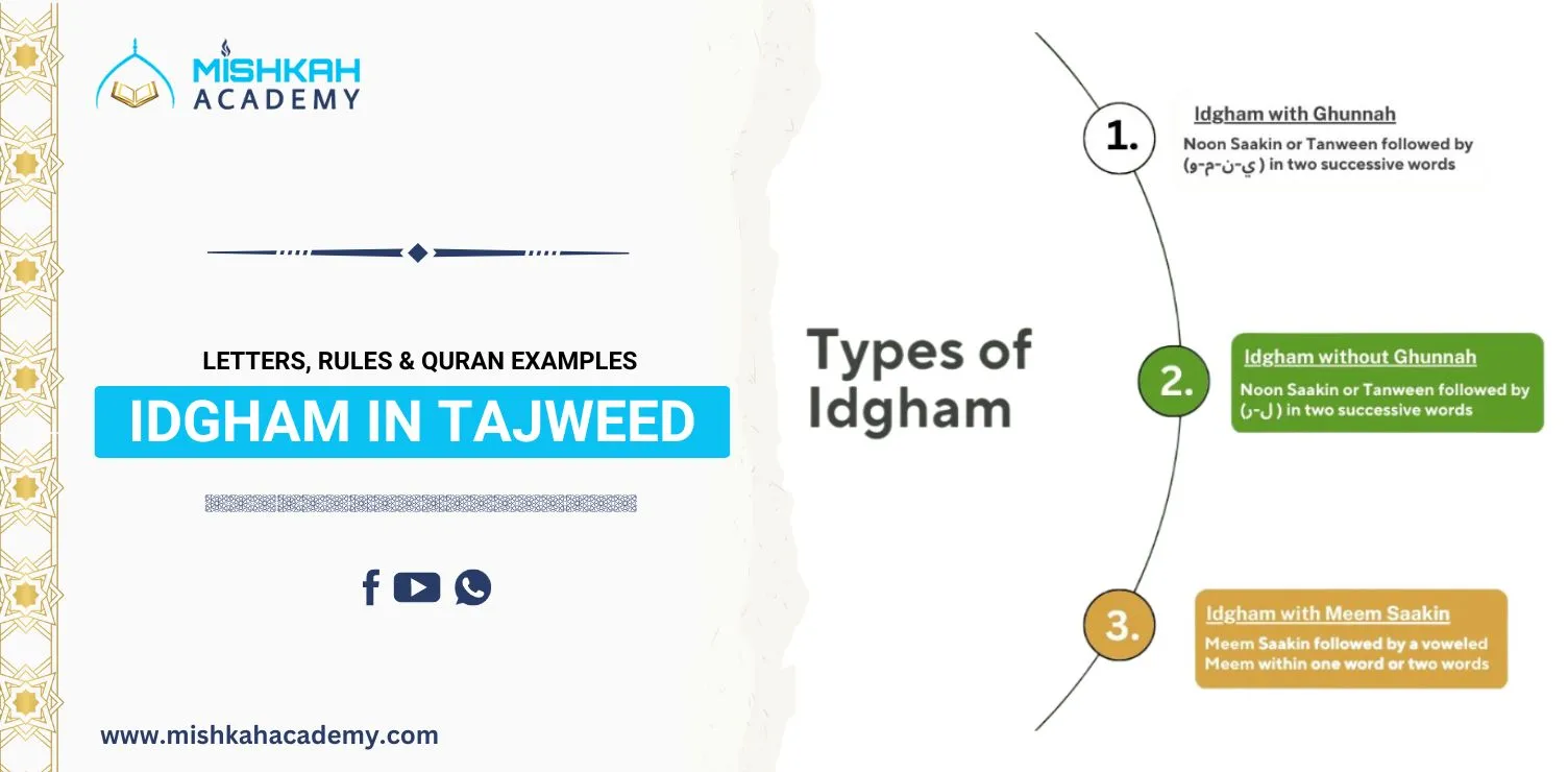 Idgham in Tajweed