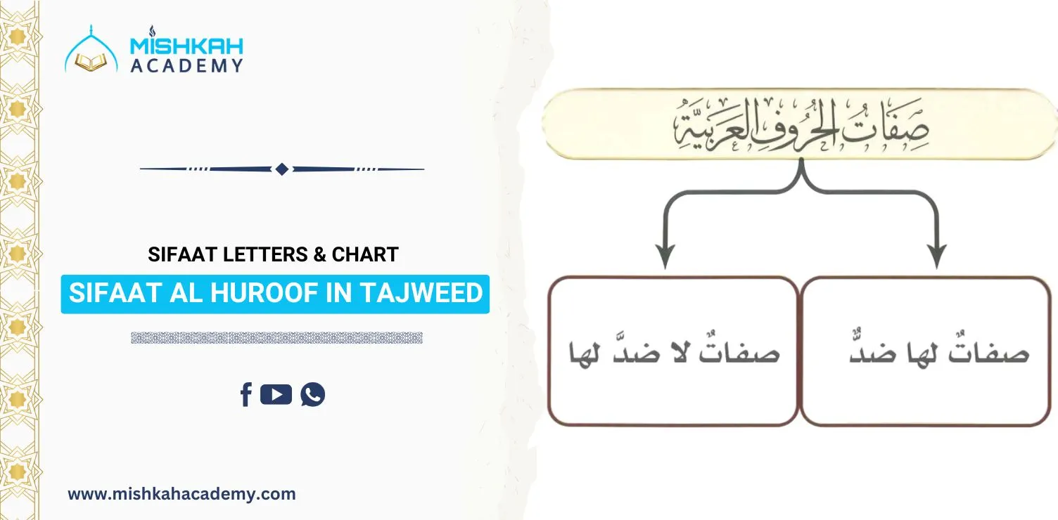 Sifaat Al Huroof in Tajweed