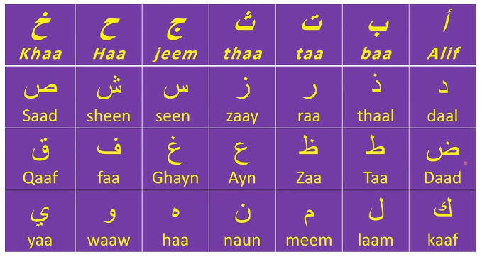 Arabic Alphabet Alif Ba Ta | Learn Basics of Arabic Alphabet Online