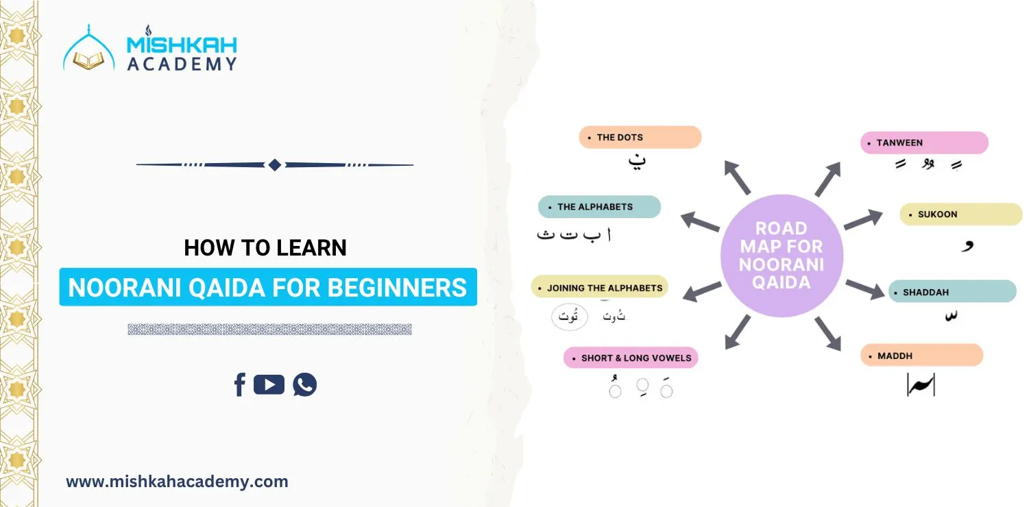 learn noorani qaida for beginners