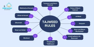 12 basic tajweed rules