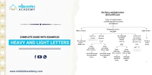 Heavy And Light Letters in tajweed