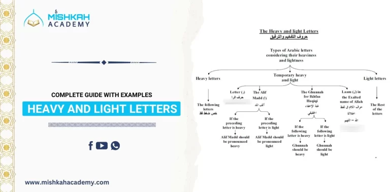 Heavy And Light Letters in tajweed