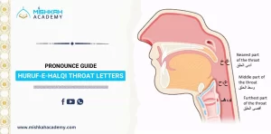 Huruf-e-Halqi Throat Letters