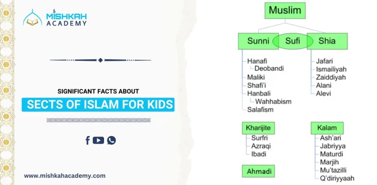 Sects of Islam for Kids guide