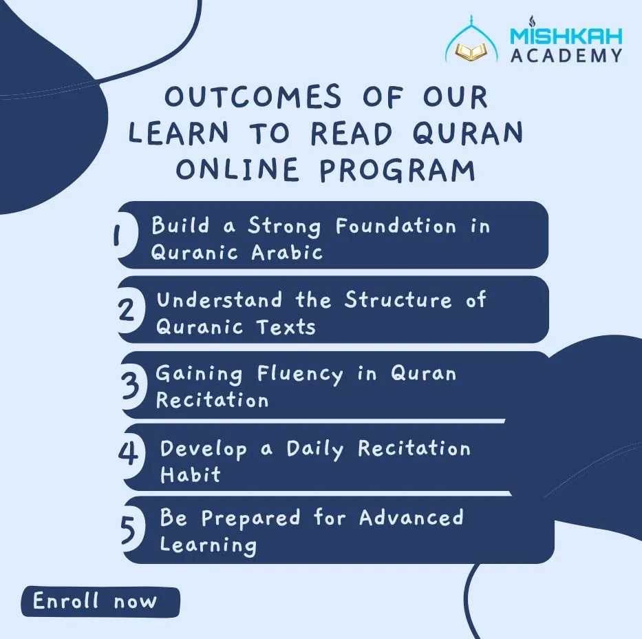 learn to read quran online outcomes