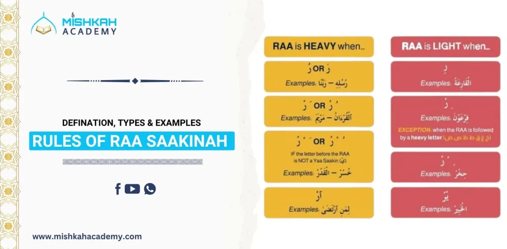 Rules of Raa Saakinah in tajweed